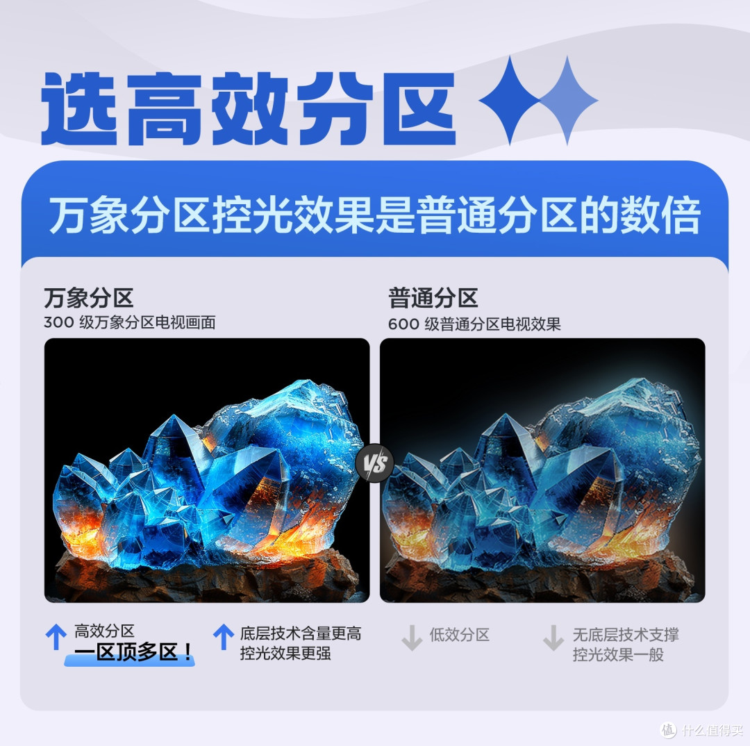 三大要点助你快速挑选高画质电视