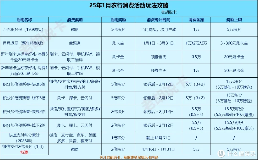 农行会员体系25年新规解读