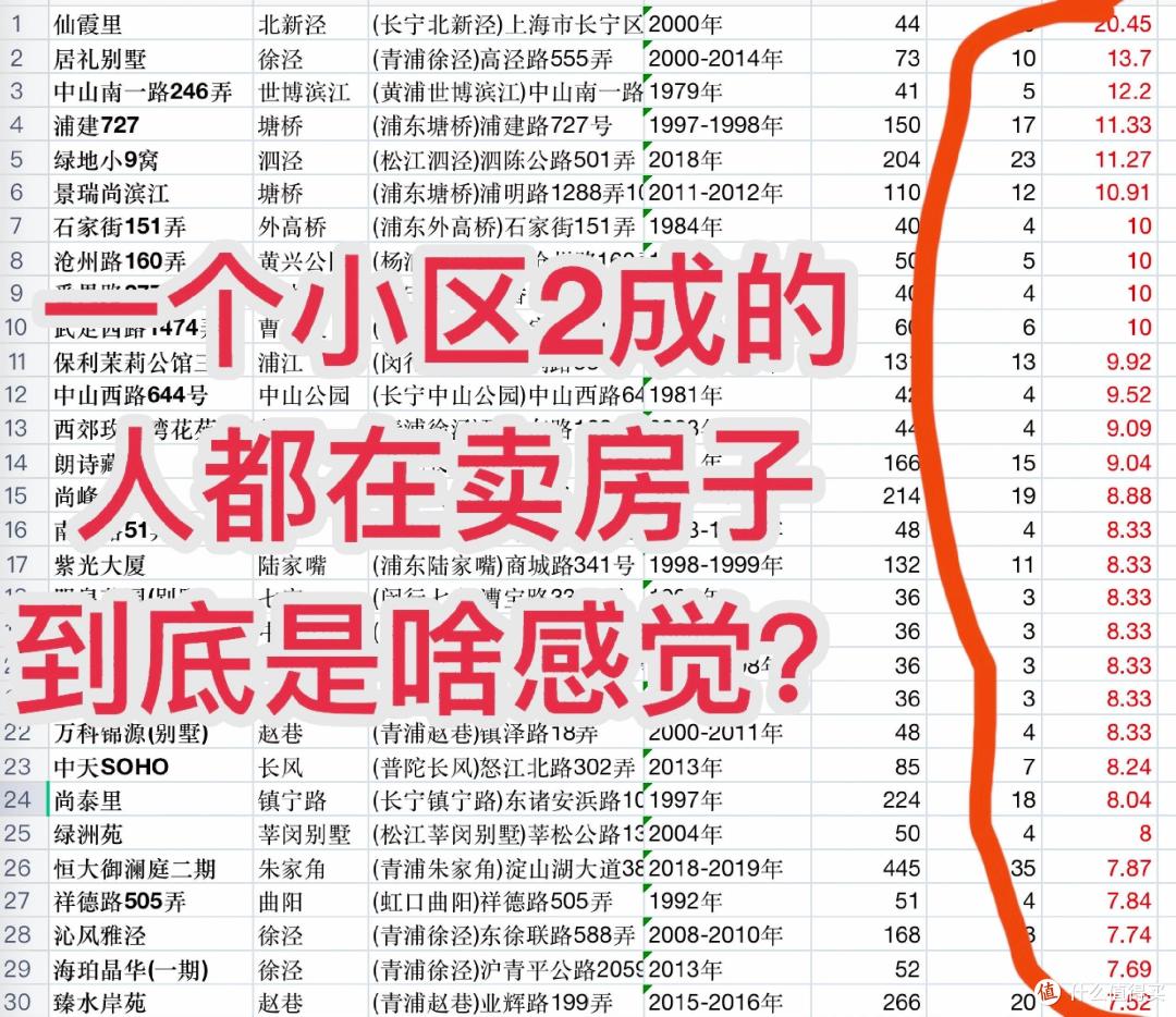 王健林预言成真!2025年的房价,因这4个迹象,变得超乎想象