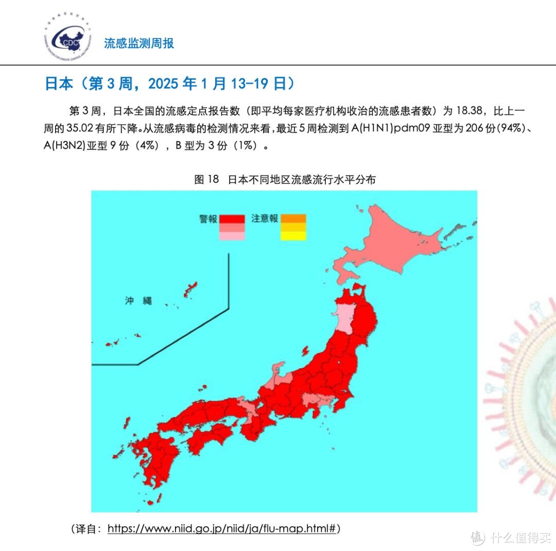 大S日本旅游期间😷，甲流有啥独特之处？