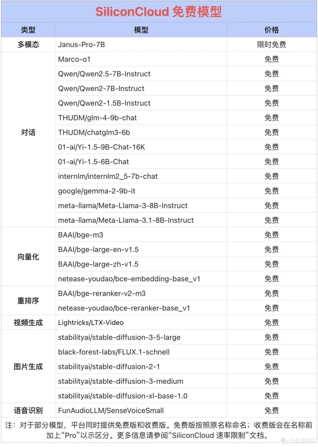 一键接入DeepSeek-R1智能新时代,SiliconCloud助您抢占AI先机