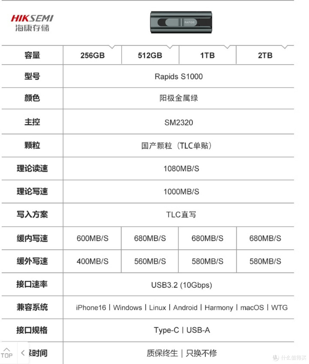 海康威视HIKSEMI固态U盘S1000不完全评测慧荣SM2320
