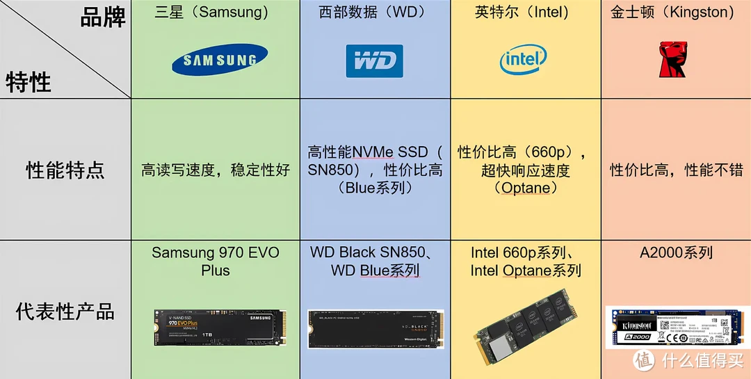 固态硬盘怎么选？一篇深度指南帮你做出明智选择