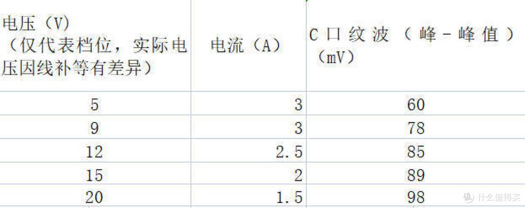 ここは普通だ——绿联X319 30W“小方块”充电器个人评测体验