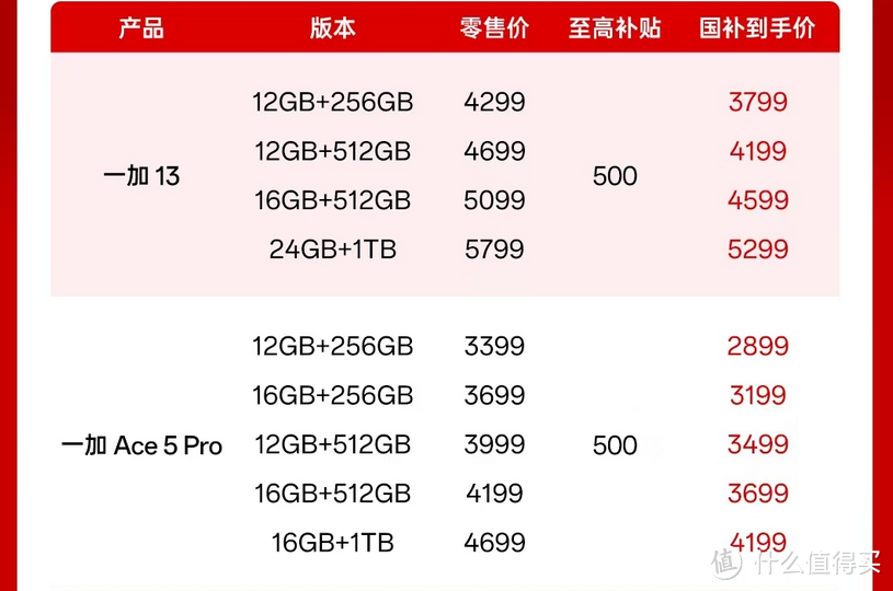 2025年，安卓销量靠前2款机型，一加13和一加Ace 5 Pro客观对比