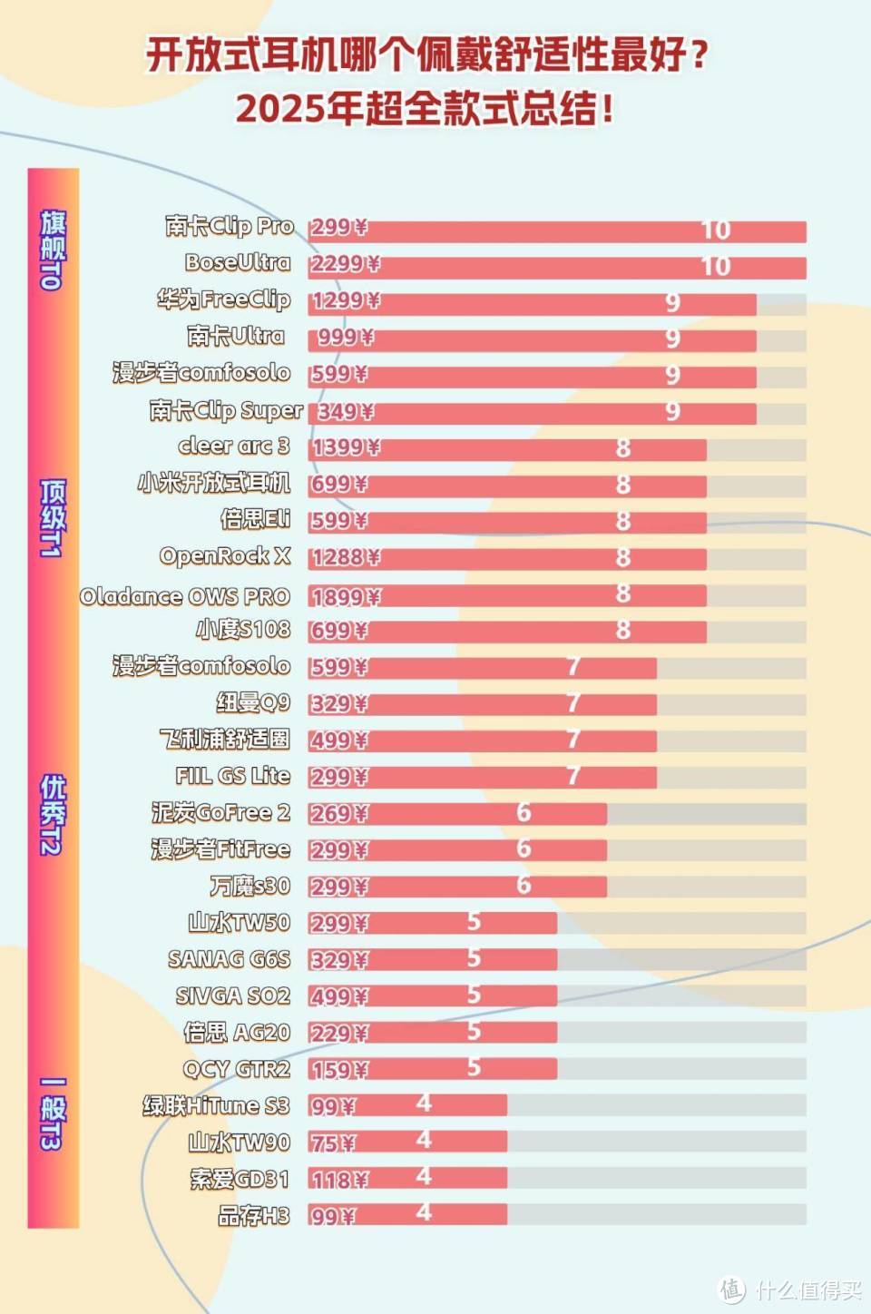 耳夹式耳机排行榜，音质最好的五款TOP级耳夹式耳机 