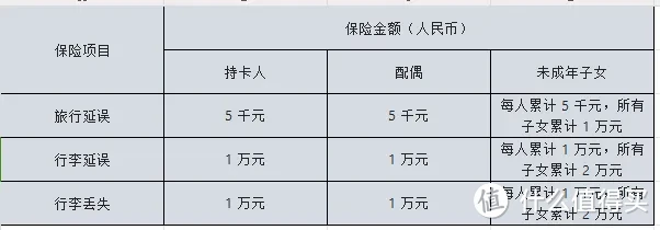 2025各行信用卡延误险权益粗略汇总，居家旅行必备