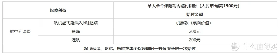 2025各行信用卡延误险权益粗略汇总，居家旅行必备