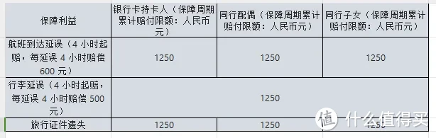 2025各行信用卡延误险权益粗略汇总，居家旅行必备