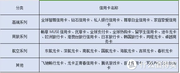 2025各行信用卡延误险权益粗略汇总，居家旅行必备