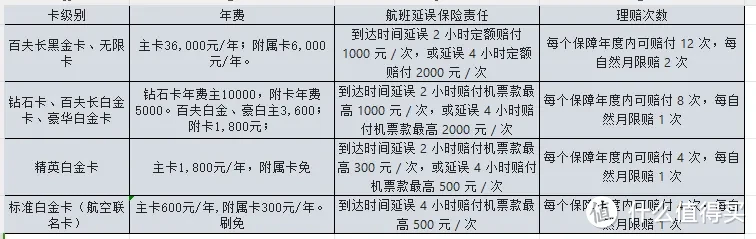 2025各行信用卡延误险权益粗略汇总，居家旅行必备