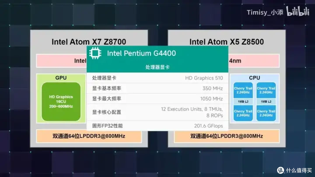 【省流总结】10年前的Intel平板性能到底怎么样?小米平板2测能效