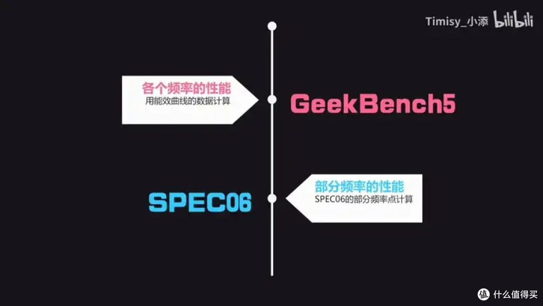 【省流总结】10年前的Intel平板性能到底怎么样?小米平板2测能效