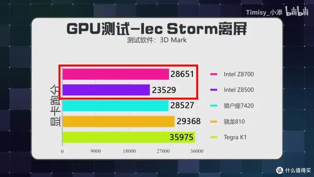 【省流总结】10年前的Intel平板性能到底怎么样?小米平板2测能效