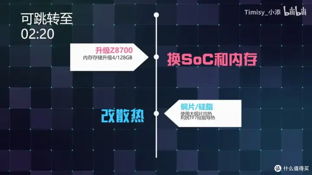 【省流总结】10年前的Intel平板性能到底怎么样?小米平板2测能效
