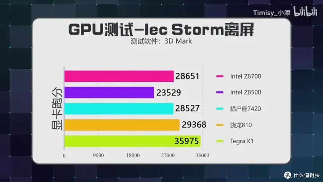 【省流总结】10年前的Intel平板性能到底怎么样?小米平板2测能效