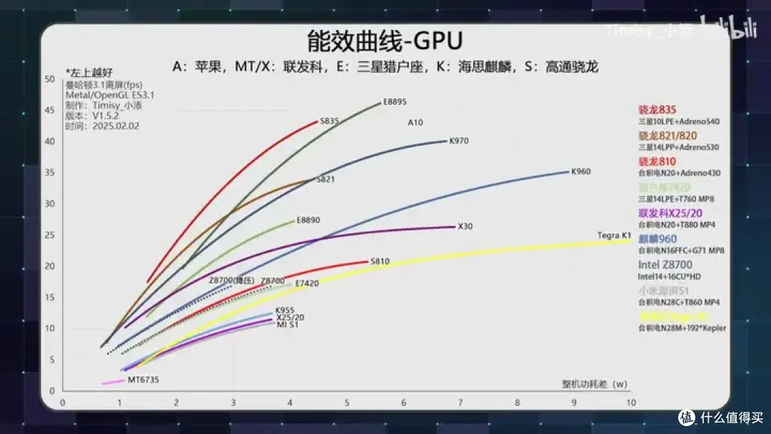 【省流总结】10年前的Intel平板性能到底怎么样?小米平板2测能效