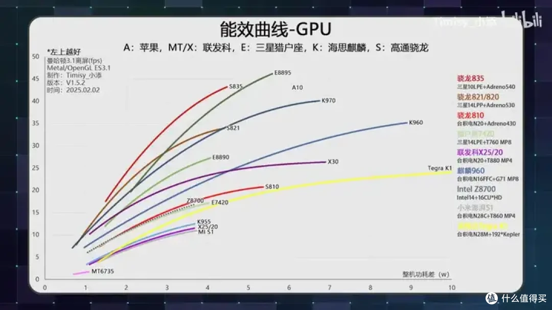 【省流总结】10年前的Intel平板性能到底怎么样?小米平板2测能效