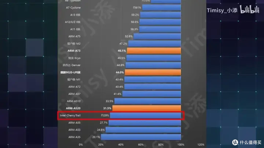 【省流总结】10年前的Intel平板性能到底怎么样?小米平板2测能效