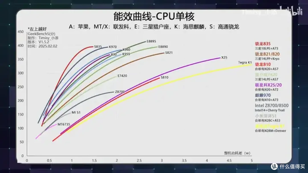 【省流总结】10年前的Intel平板性能到底怎么样?小米平板2测能效