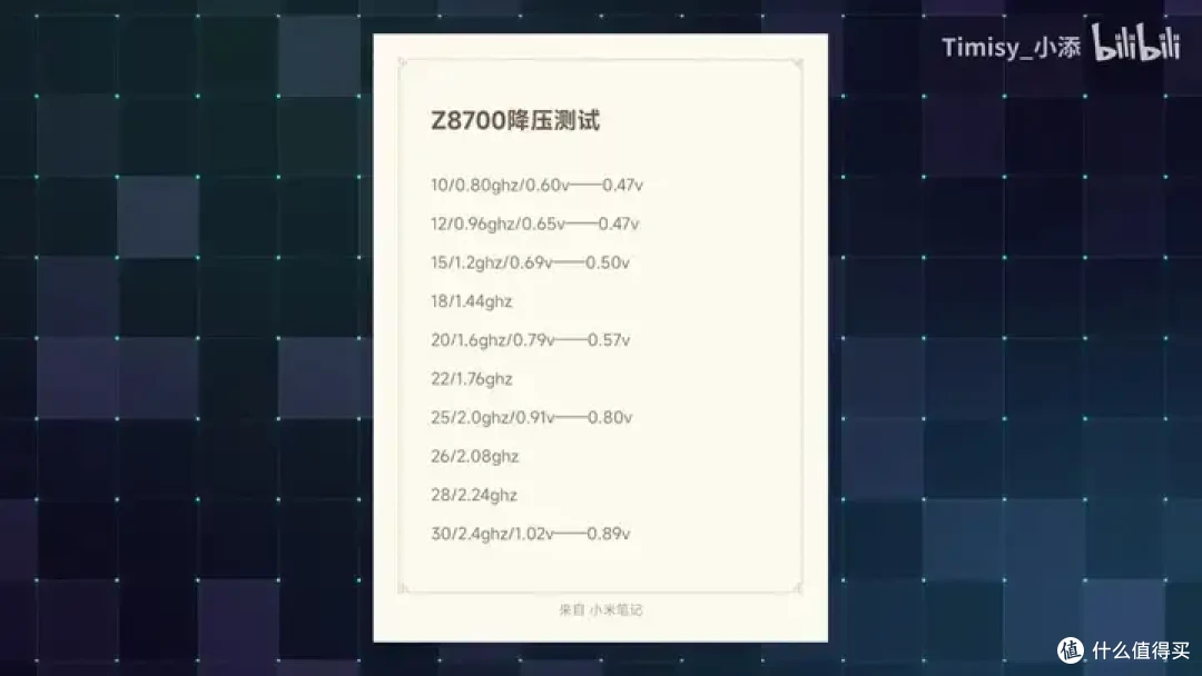 【省流总结】10年前的Intel平板性能到底怎么样?小米平板2测能效