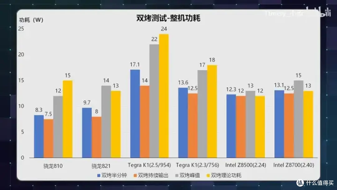 【省流总结】10年前的Intel平板性能到底怎么样?小米平板2测能效