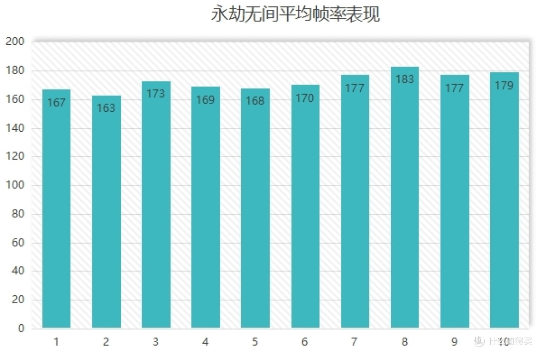 沉浸式游戏体验，13600KF还行