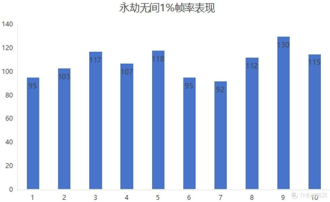 沉浸式游戏体验，13600KF还行