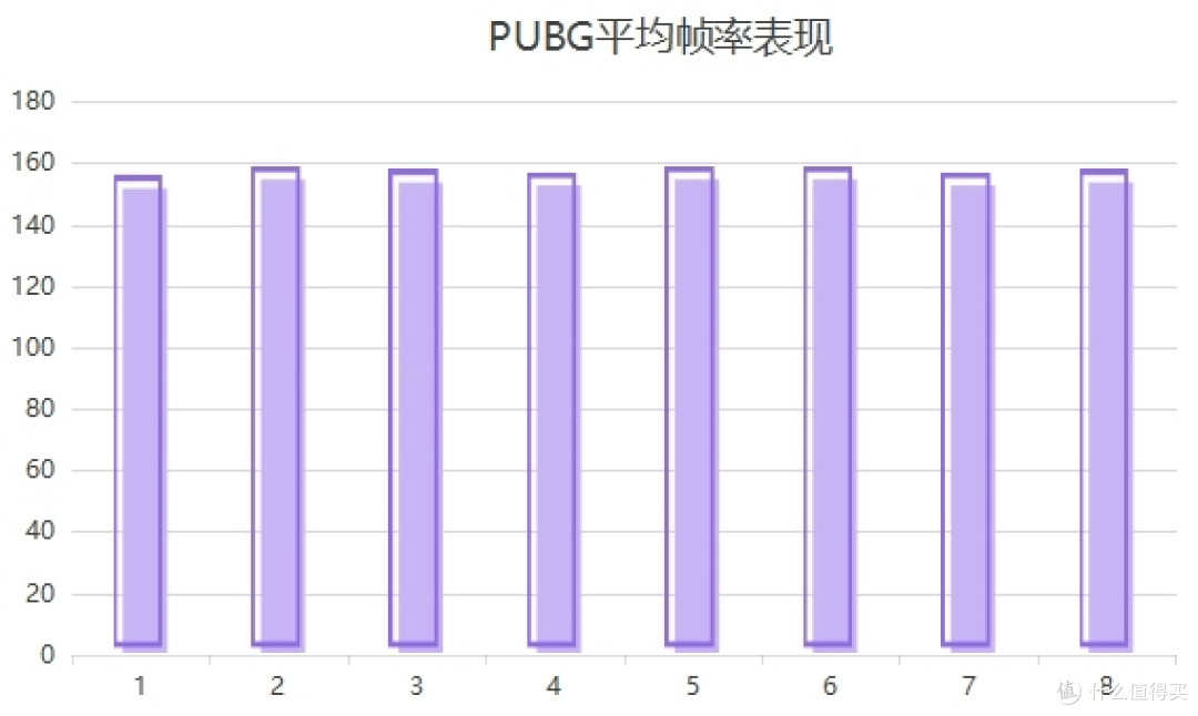 沉浸式游戏体验，13600KF还行
