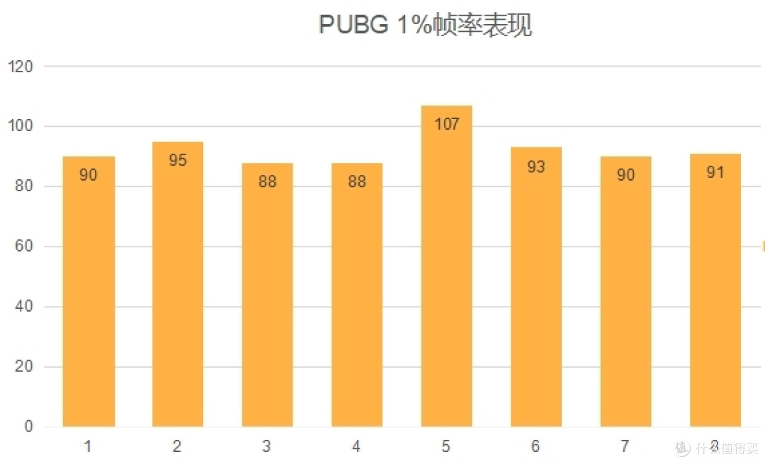 沉浸式游戏体验，13600KF还行