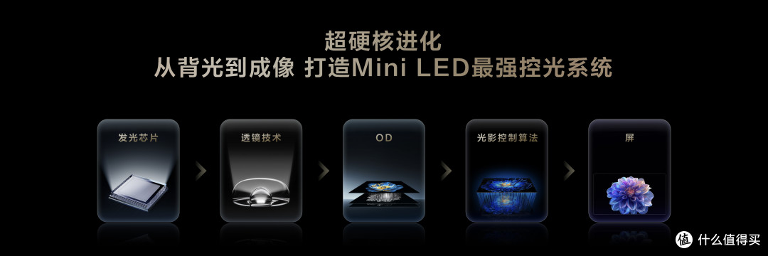 TCL万象分区技术:2025年电视选购的高质价比之选!