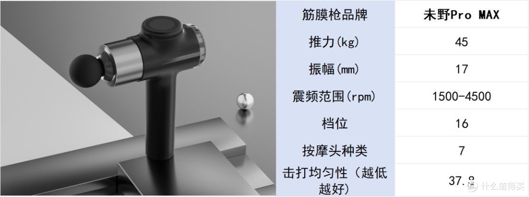 专业级筋膜枪哪个品牌最好性价比最高?6款热门筋膜枪推荐