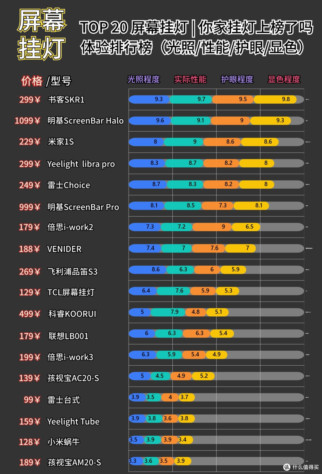 长时间用电脑怎样保护眼睛?书客SKR1屏幕挂灯来解决