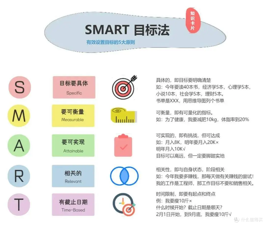 从零到一:5个步骤帮助产品经理通过项目管理优化开发过程