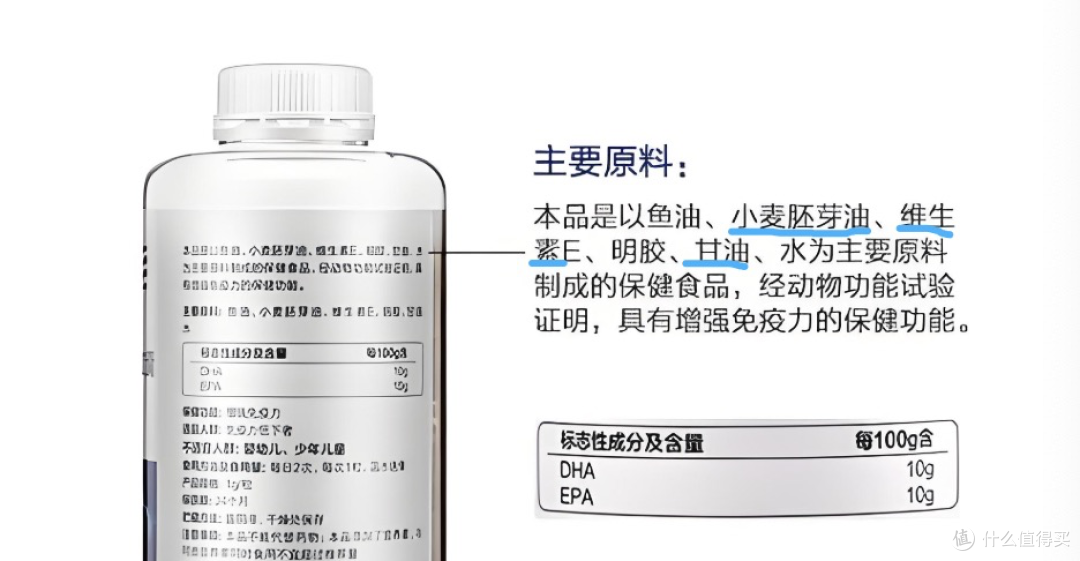 听说你还不会选鱼油?拒绝交智商税,真正有效的鱼油该怎么选?