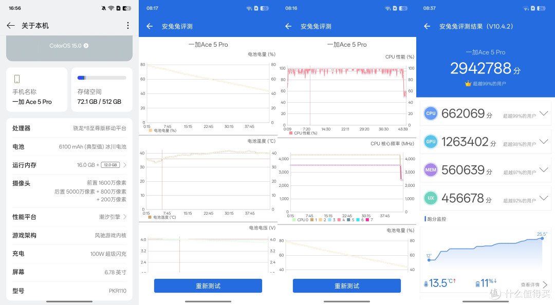 国补后闭眼入的性能电竞旗舰,一加 Ace5 Pro