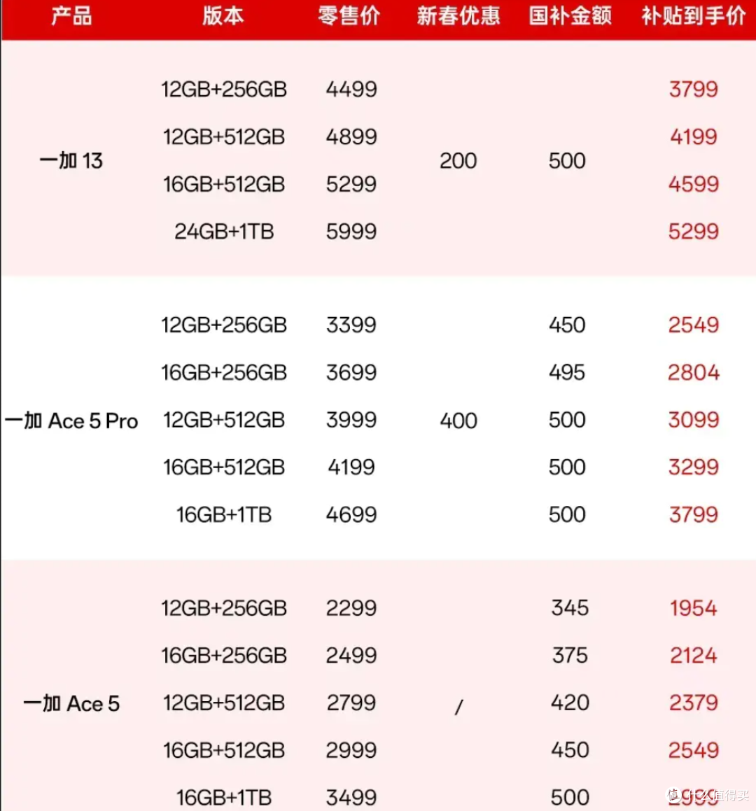 国补后闭眼入的性能电竞旗舰,一加 Ace5 Pro