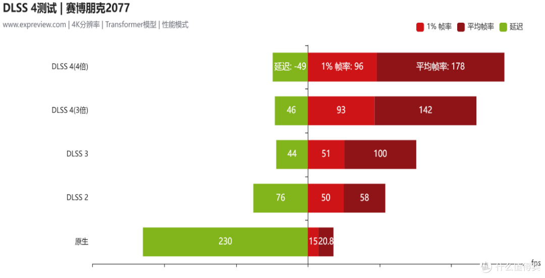 开年新卡报道!华硕RTX 5080显卡性能解析
