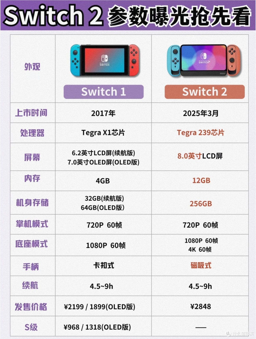 switch数字版游戏便宜吗