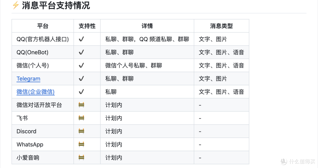 快速部署 QQ、微信大模型聊天机器人,支持NAS/Windows