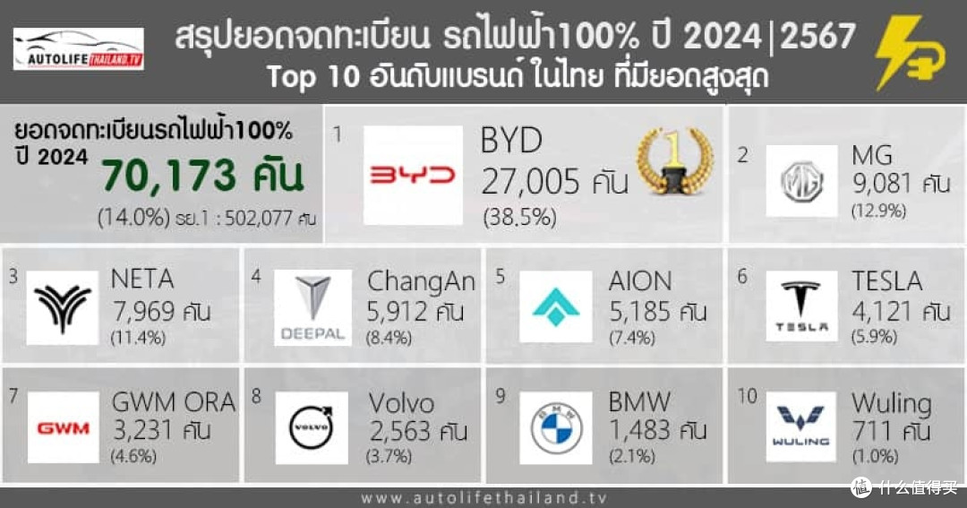 超丰田、宝马、特斯拉!中国车“席卷”新加坡,比亚迪销量登顶