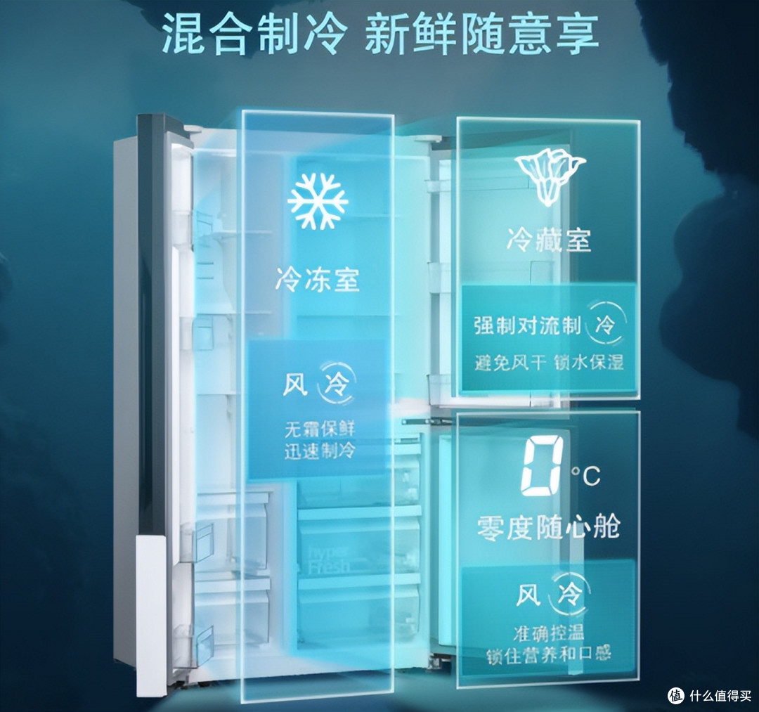 西门子冰箱和卡萨帝冰箱哪个好?卡萨帝635和650、西门子637和569