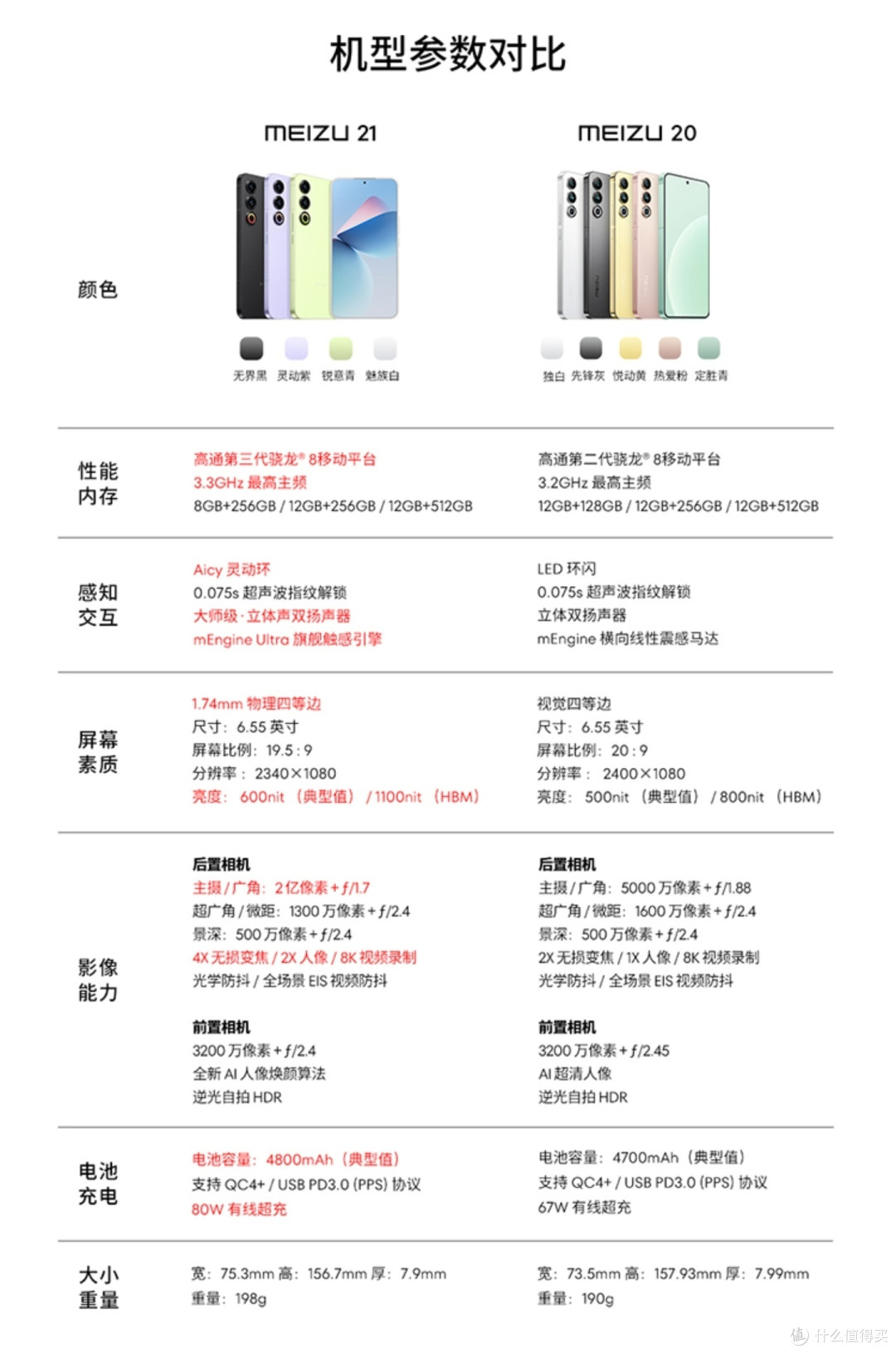 跌破防？骁龙8gen3成千元机，25年2月手机太卷啦！