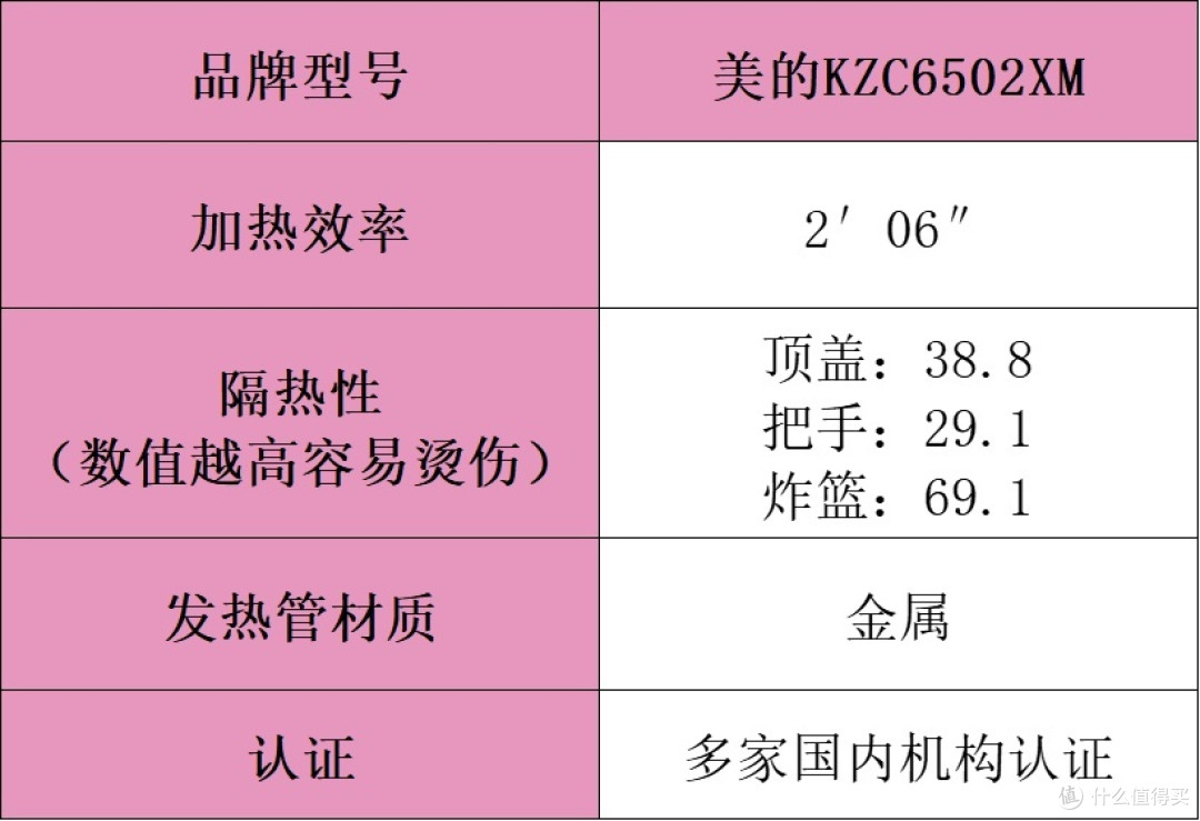 空气炸锅哪个牌子好？空气炸锅选购保姆级攻略，实测分享