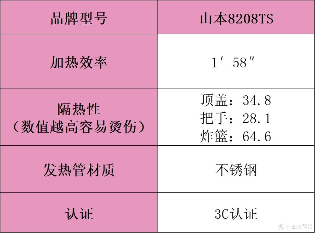 空气炸锅哪个牌子好？空气炸锅选购保姆级攻略，实测分享