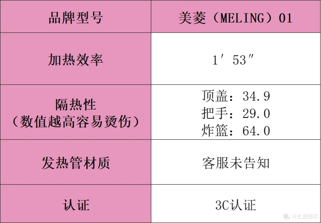 空气炸锅哪个牌子好？空气炸锅选购保姆级攻略，实测分享