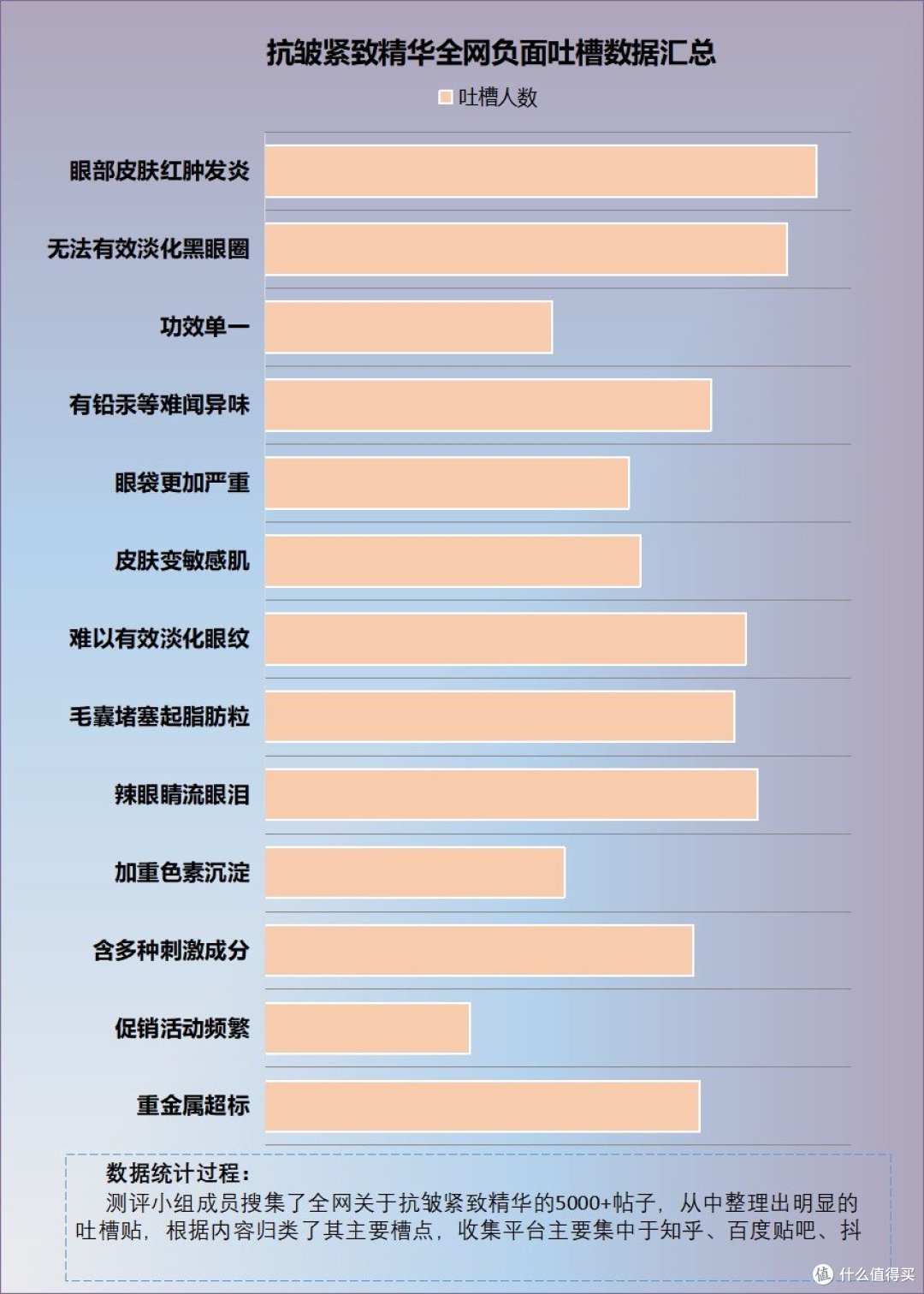 祛皱眼霜副作用大吗?提防三大禁忌要害