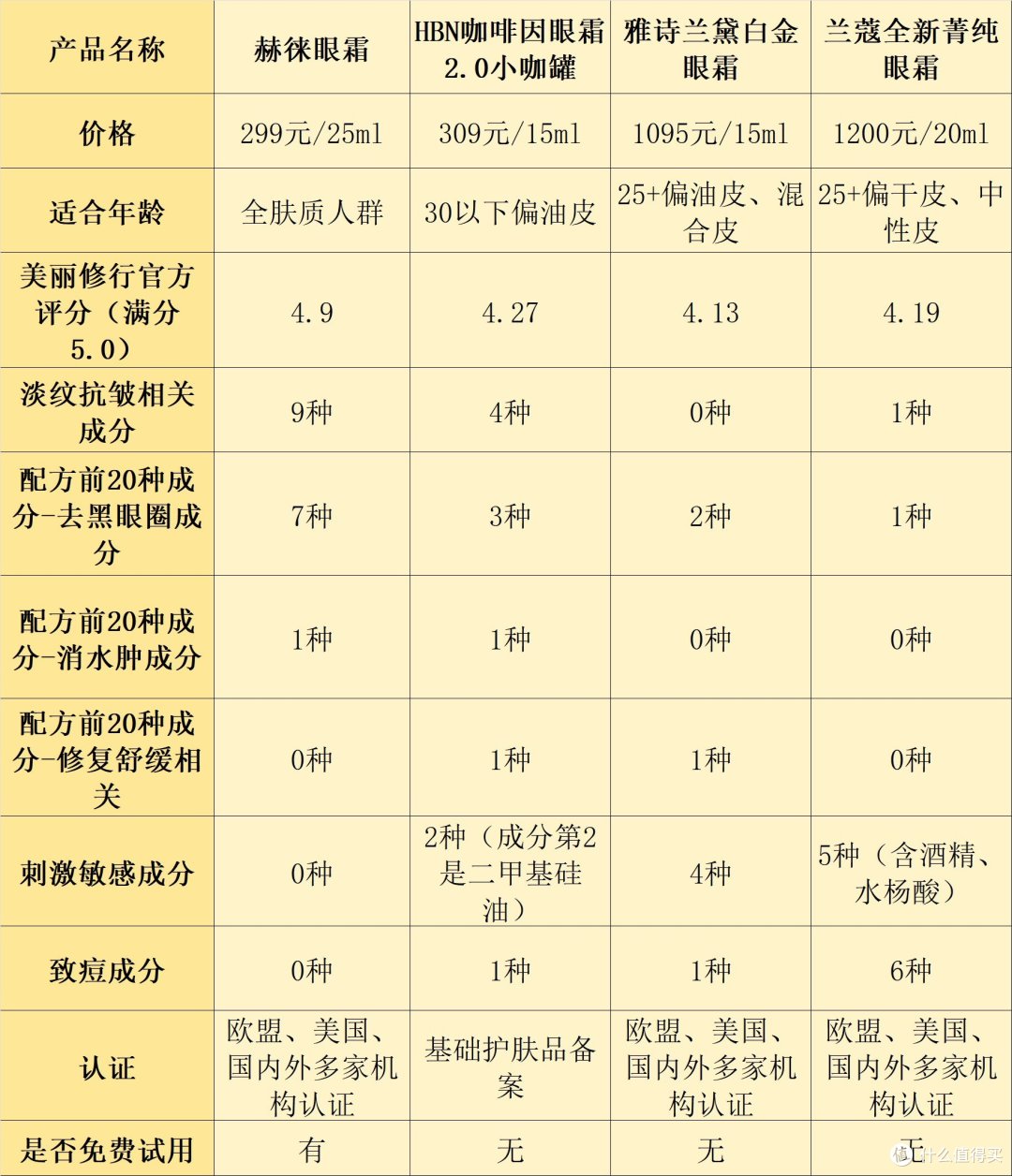 祛皱眼霜副作用大吗?提防三大禁忌要害