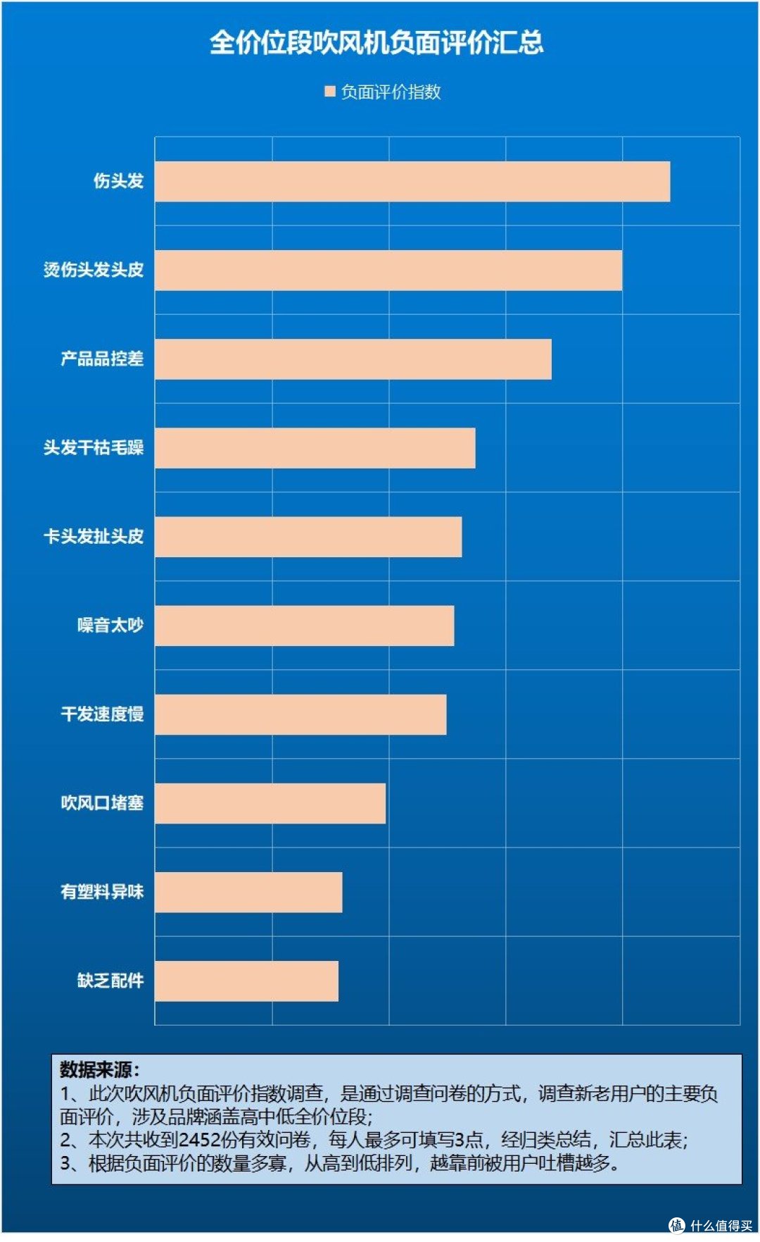 用电吹风吹头对头发有影响吗?揭露四大陷阱危害