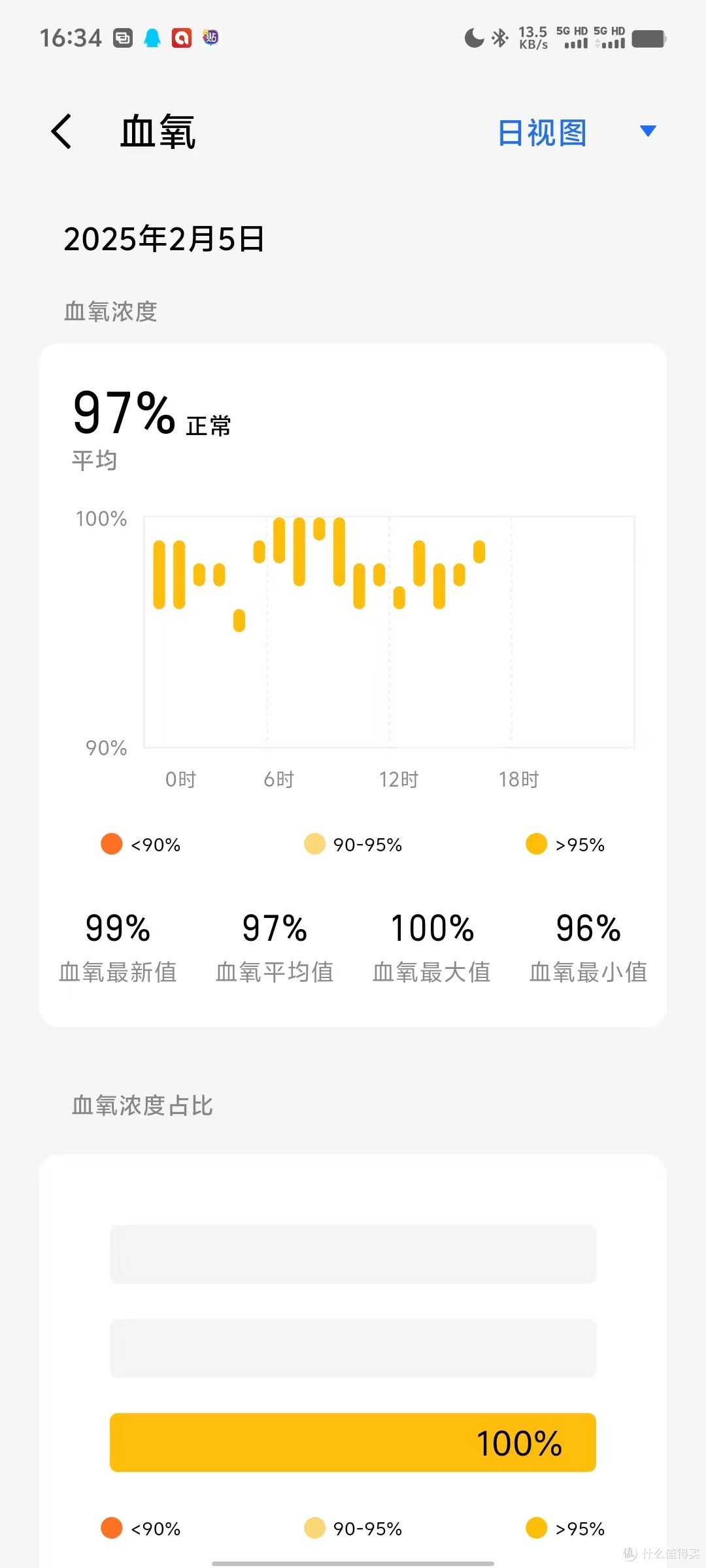 魅族 StarV Ring2 智能戒指,花冤枉钱还是买未来科技?